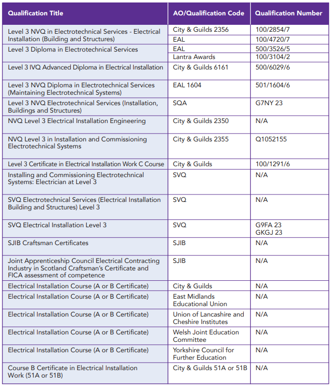 table 4